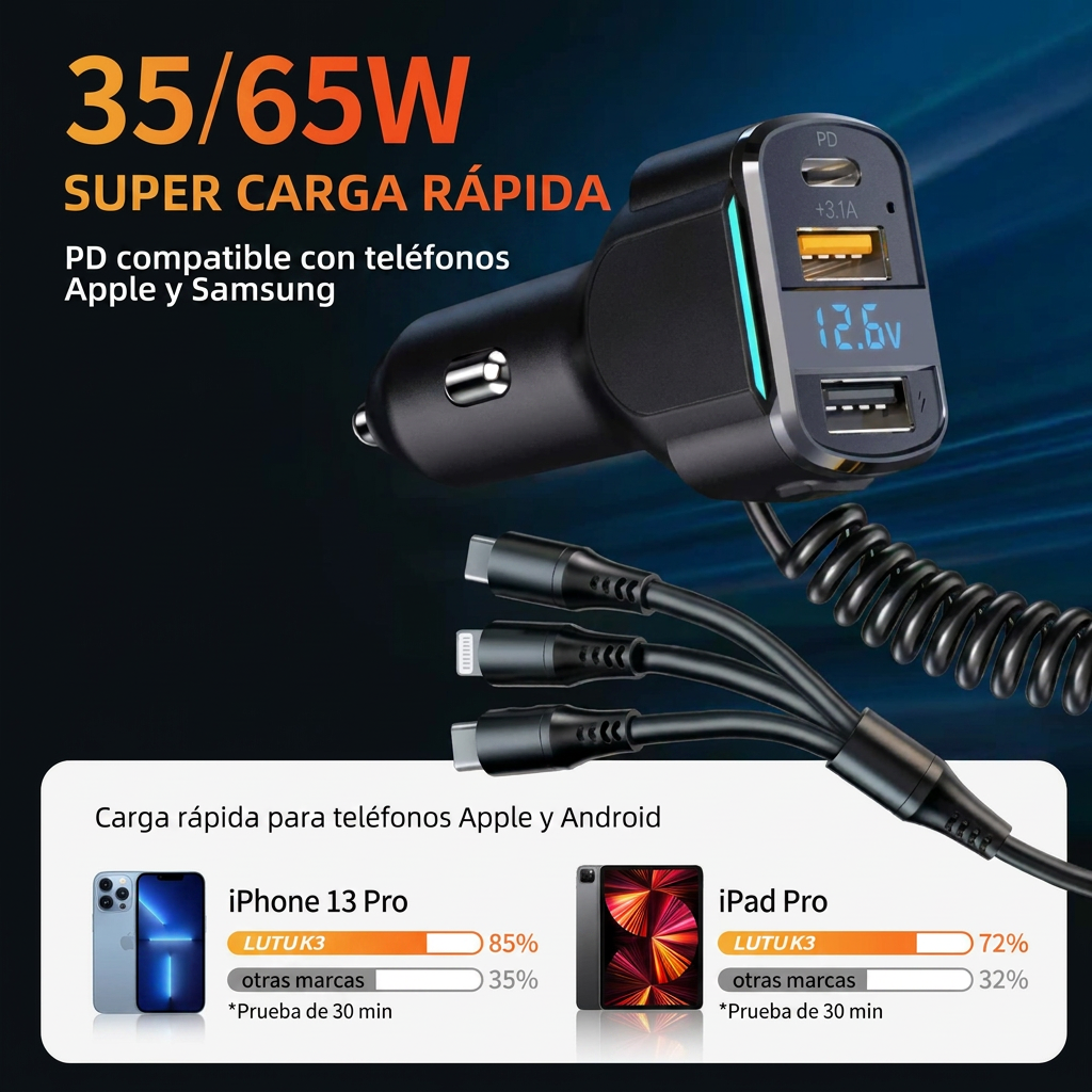 Cargador rapido para carro de 65 W con 3 puertos USB