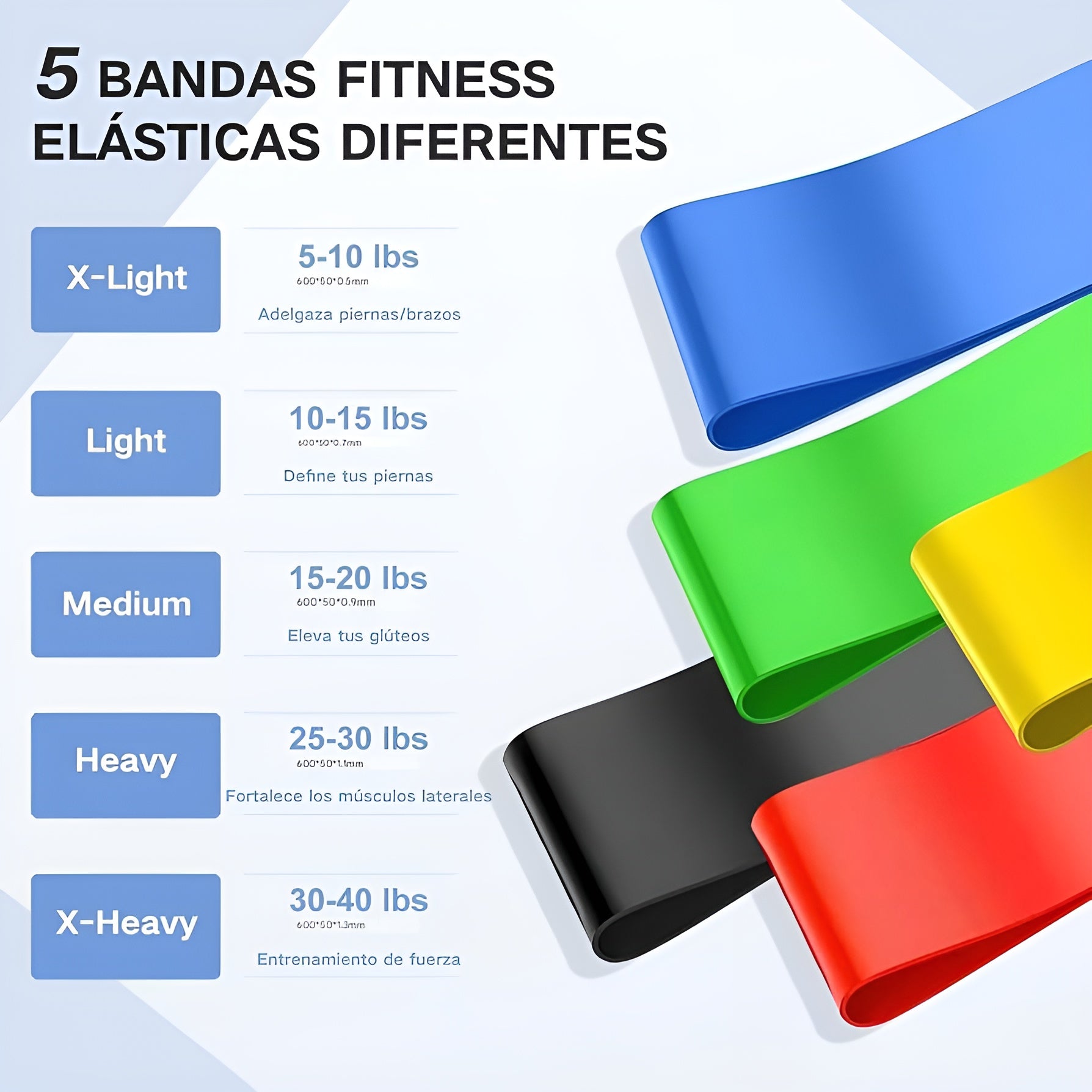 Ligas De Resistencia (Pack de 5) – Comprar en Caracas, Margarita y toda Venezuela – NQLN Store