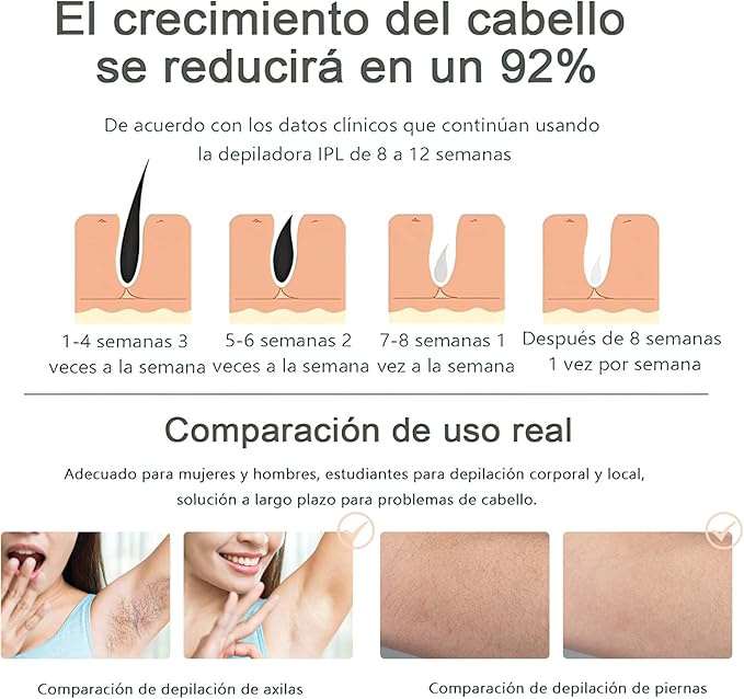 Vello Laser Fotodepilacion Vello Sesiones Laser Necesarias Vello