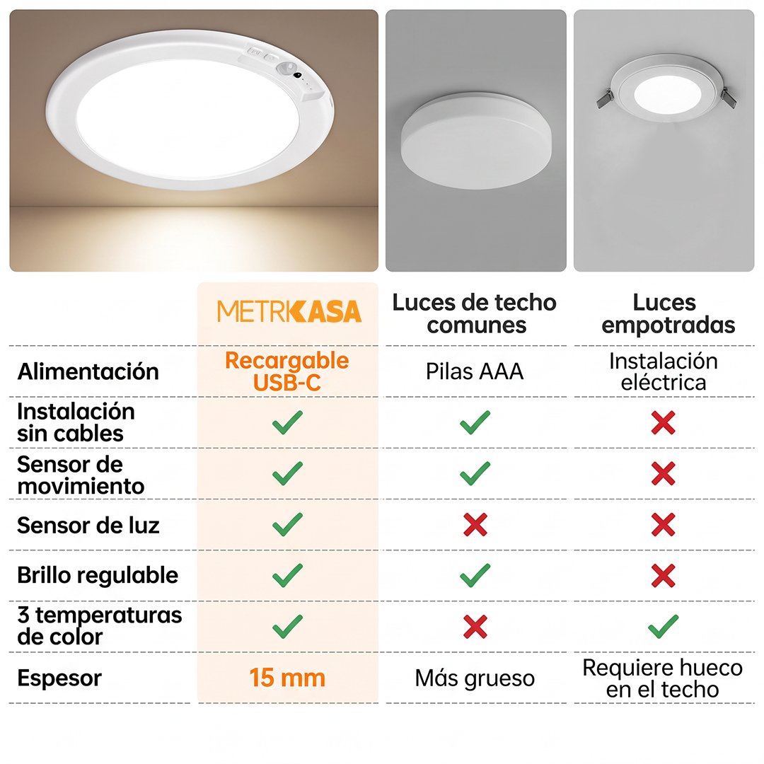 Lampara magnetica de 5W con sensor para techos Metrikasa